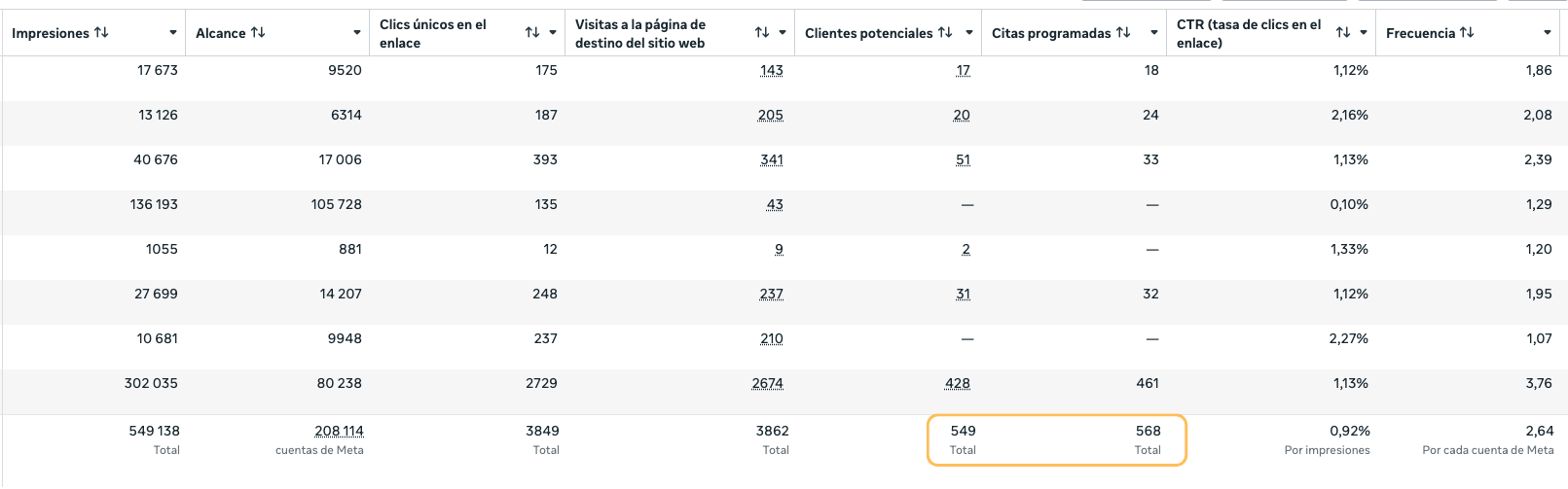 Resultados de campaña Meta Ads DRAKGEN