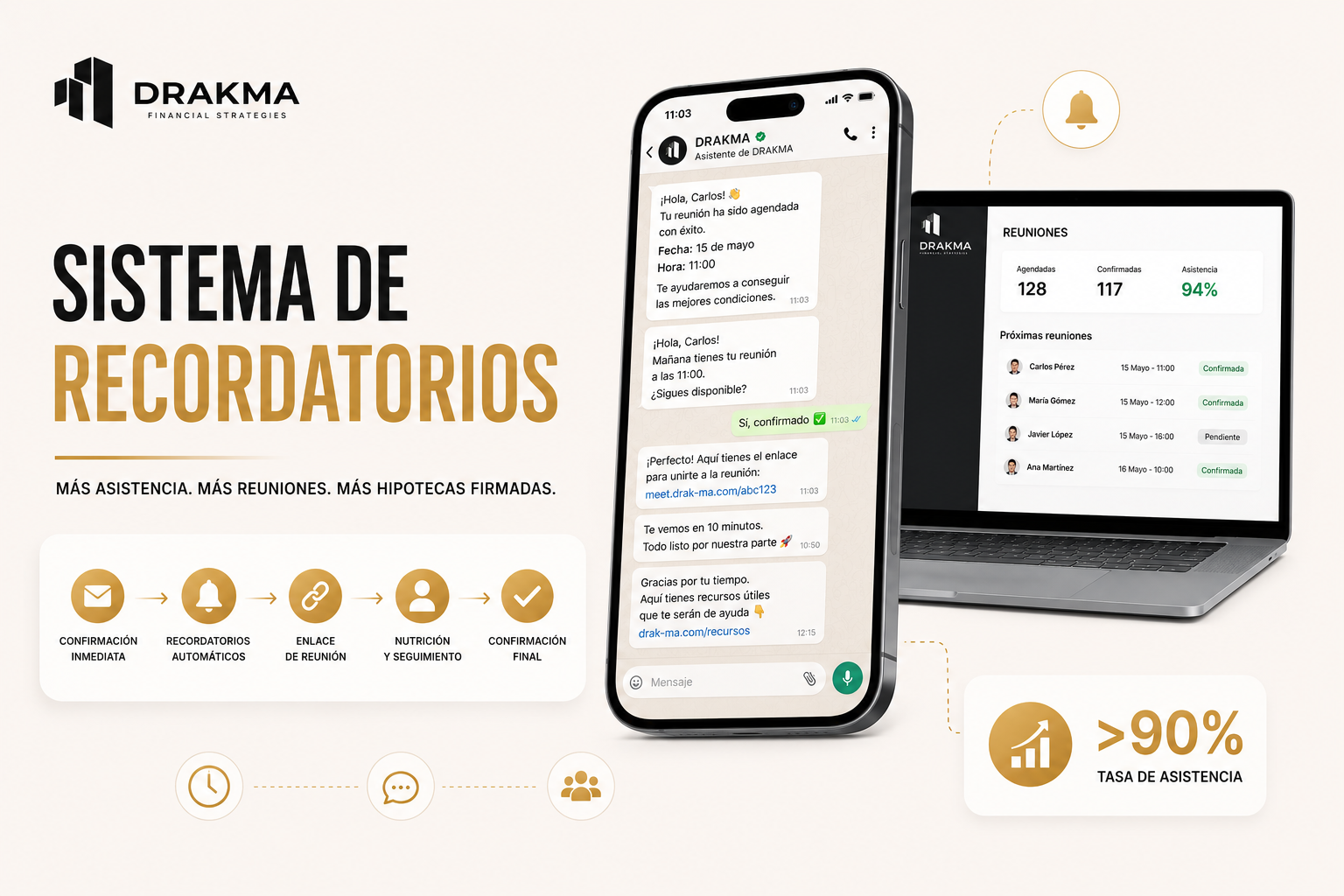 Secuencia de recordatorios DRAKGEN