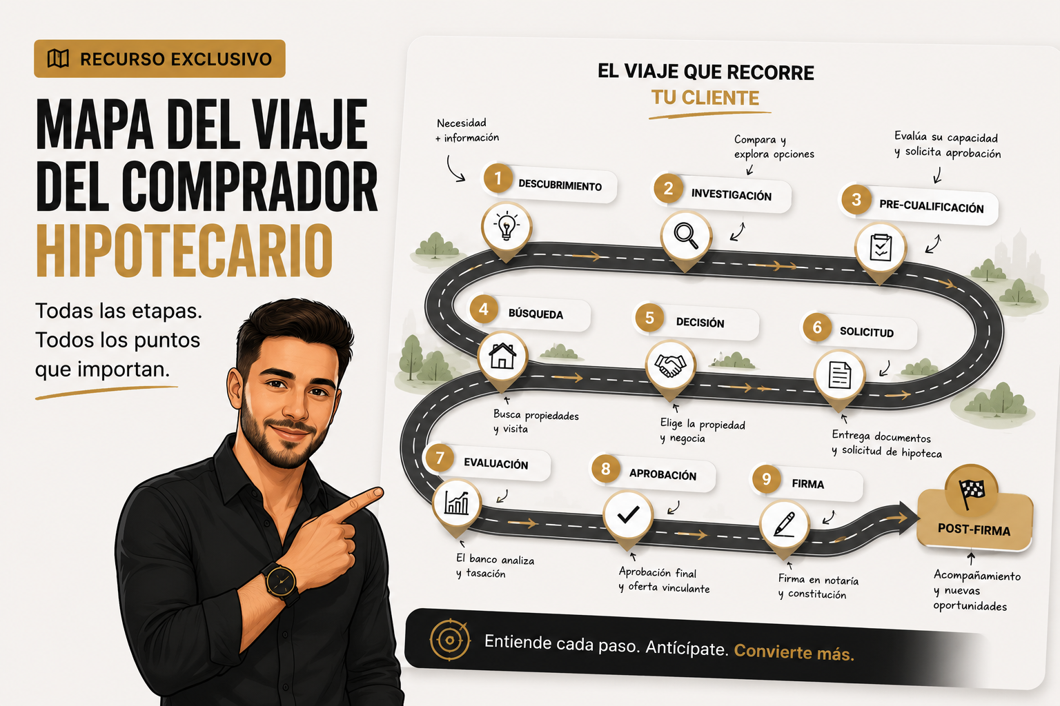 Mapa del Viaje del Comprador Hipotecario