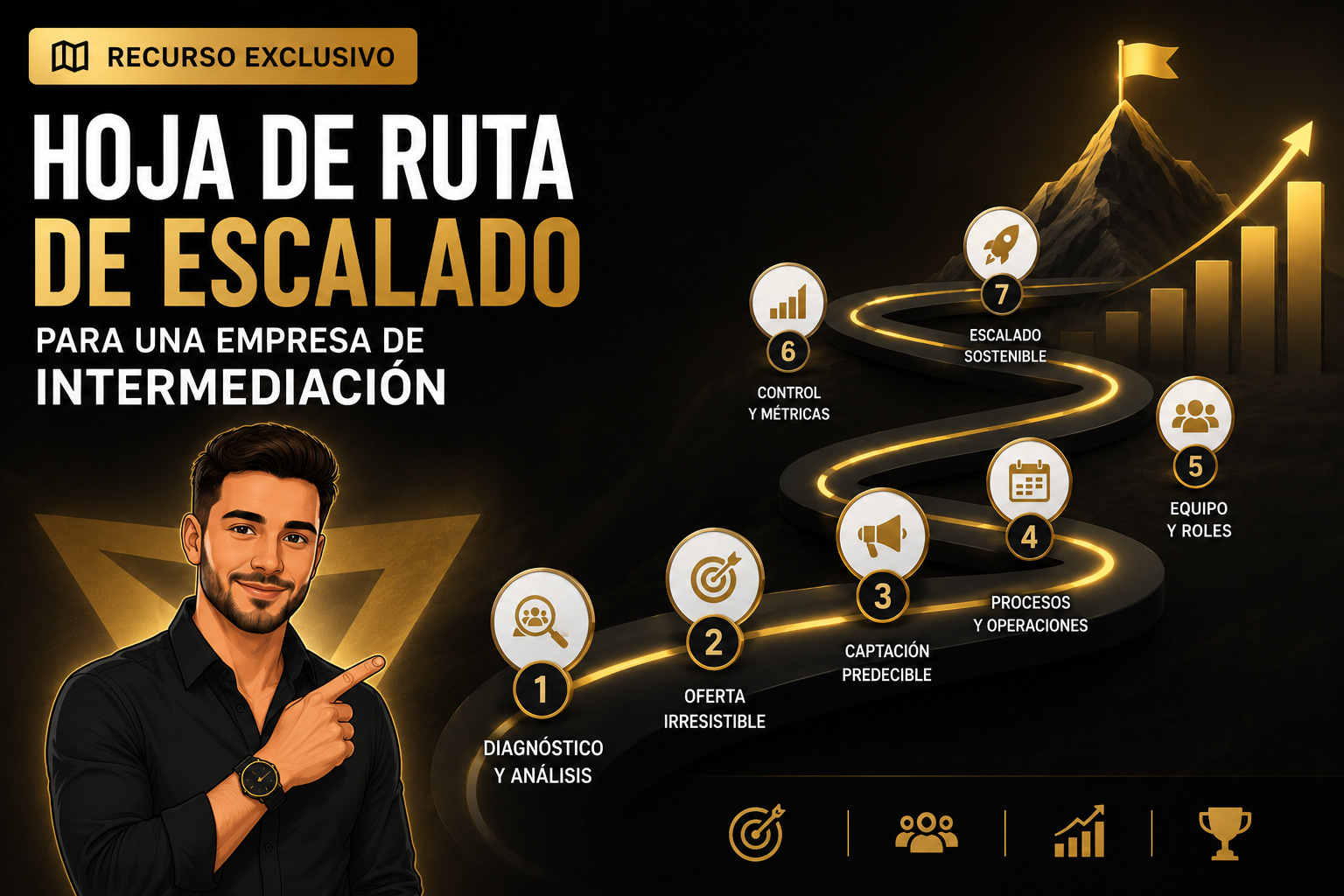 Playbook de Escalado para Empresas de Intermediación