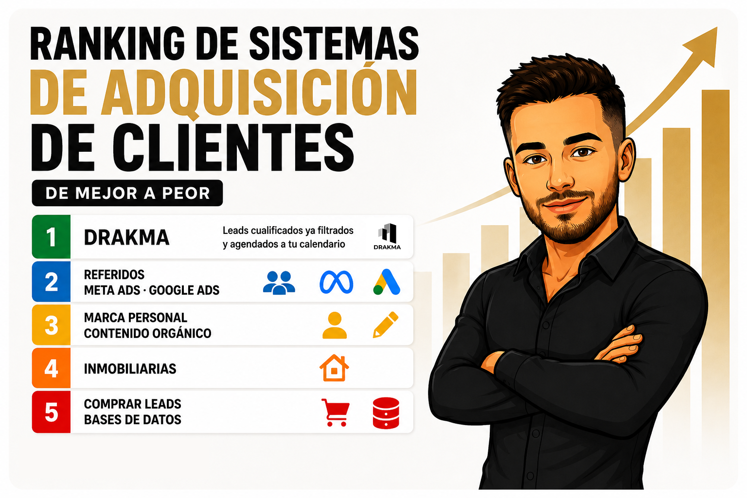 Ranking de sistemas de captación